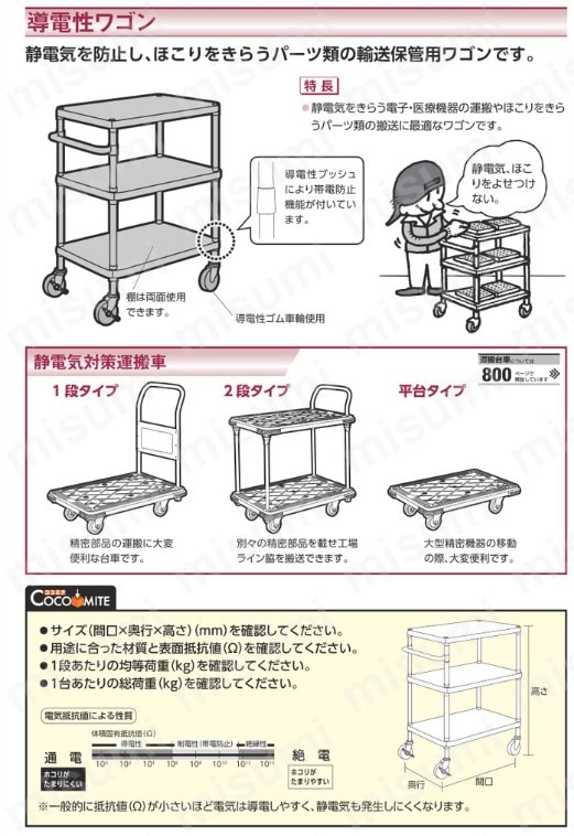 超特価セール開催！！ SC-100 キャニオン | 車輪Φ100/Φ125 シングルキャスター | その他