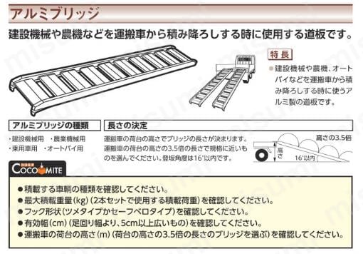 SHA型 アルミブリッジ | 昭和ブリッジ販売 | MISUMI(ミスミ)