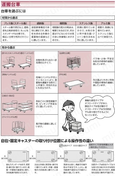 □サンコー 樹脂製運搬車 803301 ハンドカーSS(固定ハンドル・両袖