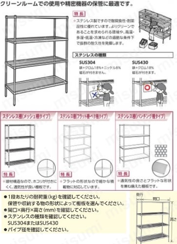 エレクター ステンレスエレクターシェルフ用棚板（間口1821×奥行919mm