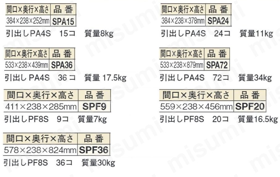 スチール製パーツケース | 大阪製罐 | MISUMI(ミスミ)