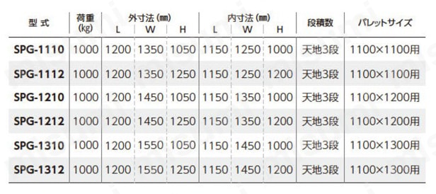 SPG-1210 | 逆テナー 上ピンタイプ | サンキン | MISUMI(ミスミ)