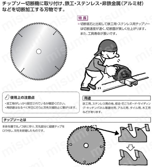 鉄・ステンレス兼用グローバルソー | モトユキ | MISUMI(ミスミ)