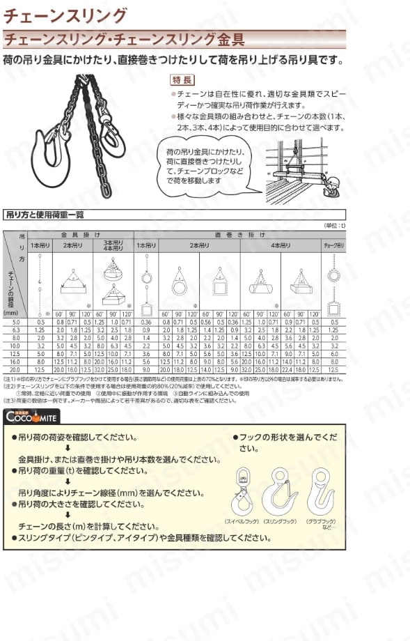 象印　SUS製スリングフック付き4本吊りセット　使用荷重1.0t - 1