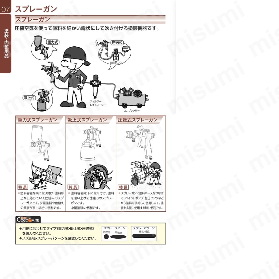 扶桑 ルミナ自動スプレーガン ST-10-1.0X（平吹き 循環 継手無