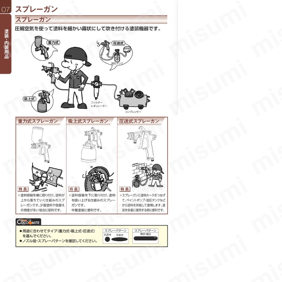 扶桑 ルミナ自動スプレーガンST-5P-1.0型 | 扶桑精機 | MISUMI(ミスミ)