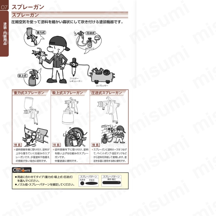 扶桑 ルミナ自動スプレーガンST-5R-0.5型 | 扶桑精機 | MISUMI