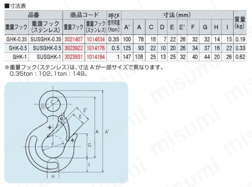 SUS 重量フック バネ付 大洋製器工業 MISUMI(ミスミ)