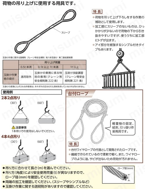 大洋 SUSワイヤロープ 7×19 4×200m | 大洋製器工業 | MISUMI(ミスミ)