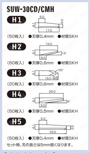 超音波カッター用替刃 SUW-Hシリーズ | スズキ | MISUMI(ミスミ)
