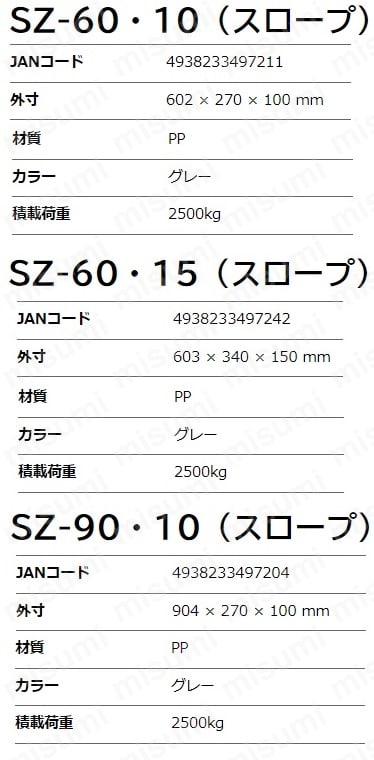 SZ-60-10 スムーザー 岐阜プラスチック工業 ミスミ 868-7169