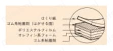 ニトムズ はがせる両面テープ T3950/T3951構造図