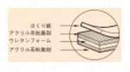 ニトムズ はがせる両面テープ T3971/T3972構造図