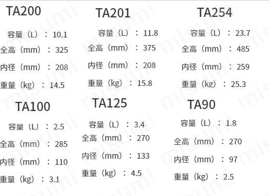 TA100N | ステンレス加圧タンク TAシリーズ | ユニコントロールズ