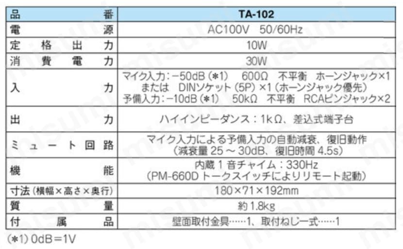 TA-102 | TOA 10W卓上アンプ | TOA | ミスミ | 817-2842 TA-102 | TOA 10W卓上アンプ | TOA | ミスミ | 817-2842