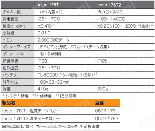 テストー 温度データロガ ディスプレイ付 Pt100(外付)2点 | テストー