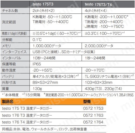 テストー 温度データロガ ディスプレイ付 T/K/J熱電対(外付け)4点