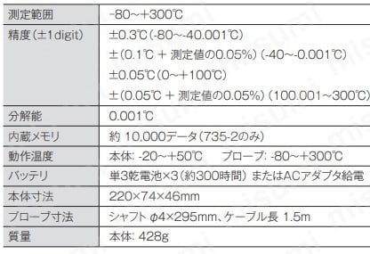 テストー 熱電対・Pt100用温度計 | テストー | MISUMI(ミスミ)