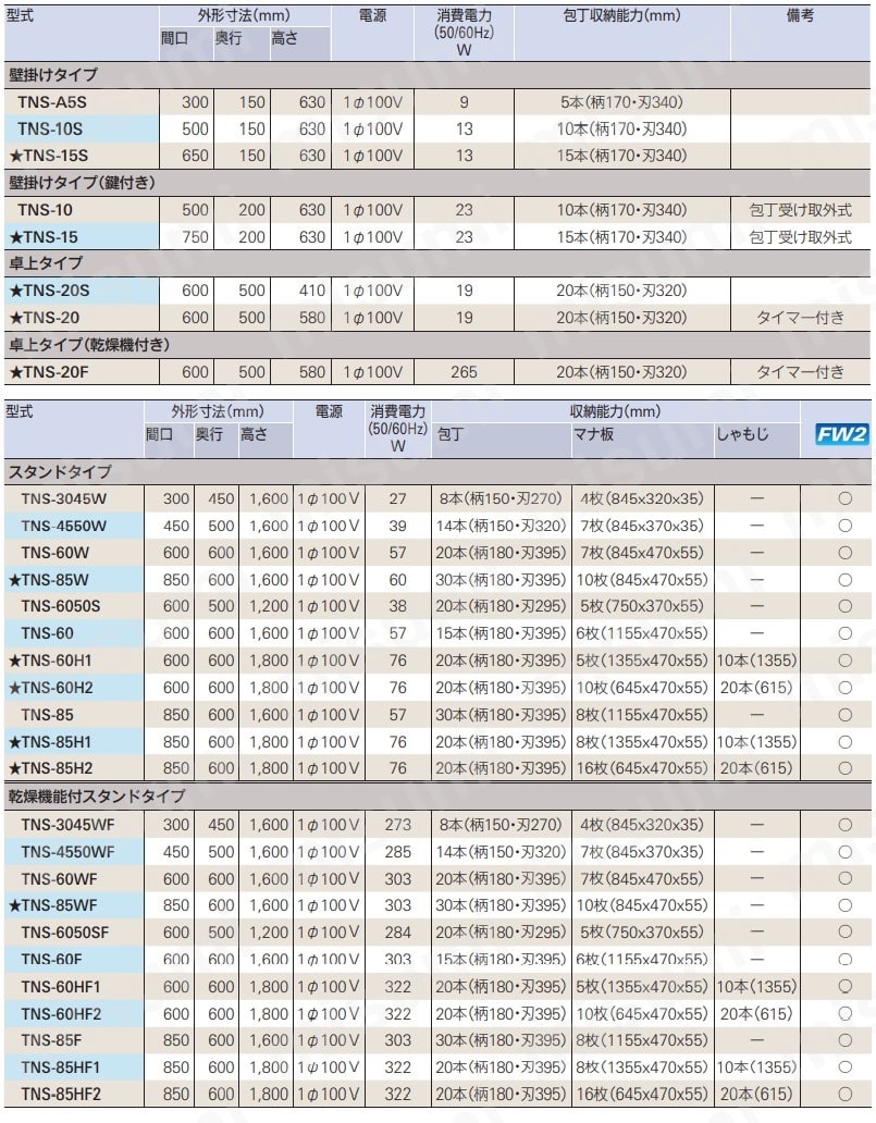 TNS-15 包丁マナ板殺菌庫 タニコー ミスミ 102-4030