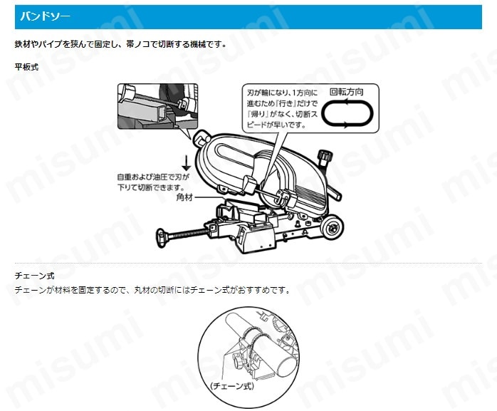 カットオフバンドソー用替刃（全長4880mm） | フナソー | MISUMI(ミスミ)