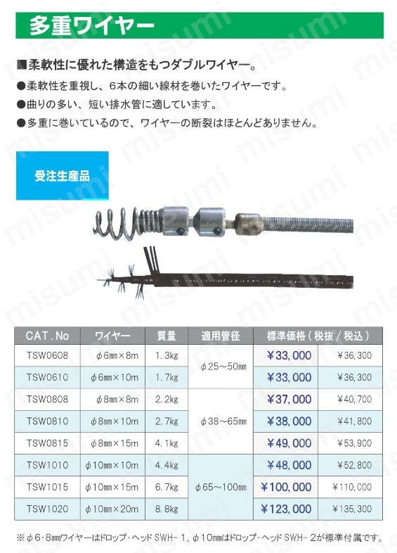 カンツール 多重ワイヤー 10mmX20m | カンツール | MISUMI(ミスミ)