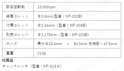 ウラワミニター パワ-アングルヘッド120度 | 浦和工業 | MISUMI(ミスミ)