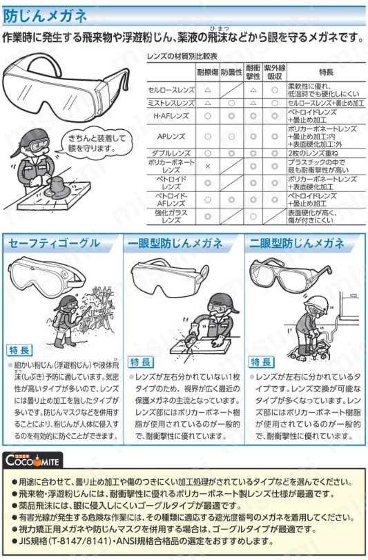 ミニター フェイスガード WGー11 1個（直送品） - アスクル