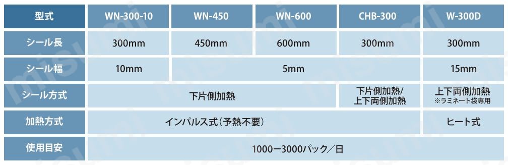 WN-600 足踏シーラー（溶着専用タイプ） 朝日産業 ミスミ 113-2955