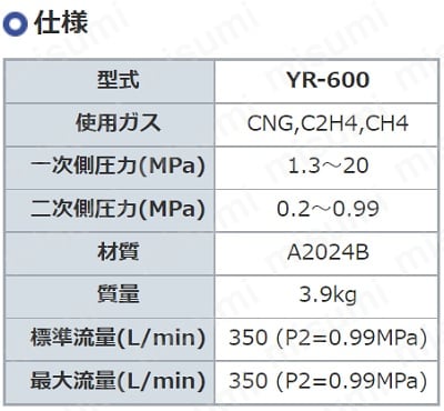 フィン付圧力調整器 | ヤマト産業 | MISUMI(ミスミ)