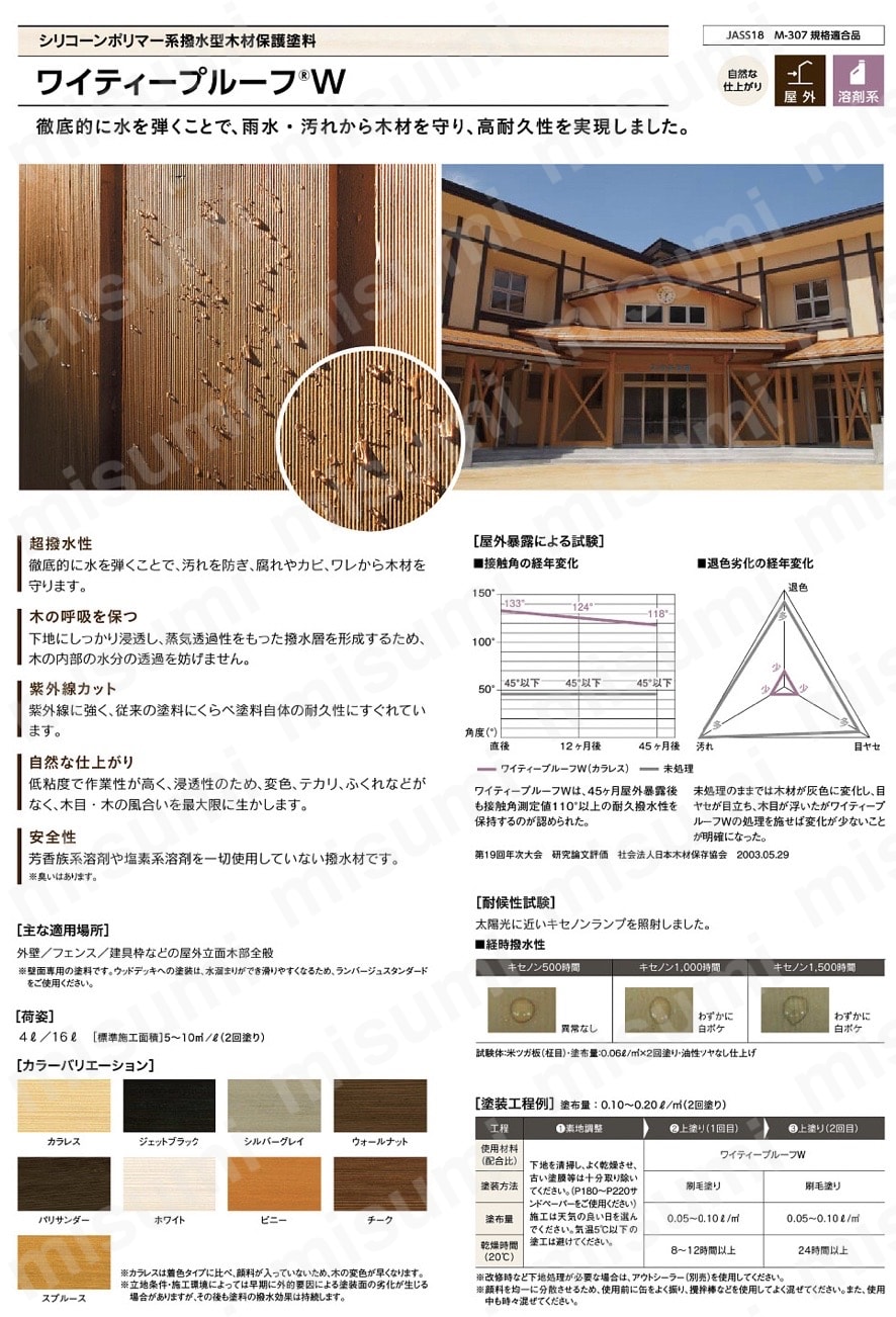 木材用はっ水剤ワイティープルーフW ＡＢＣ商会 MISUMI(ミスミ)