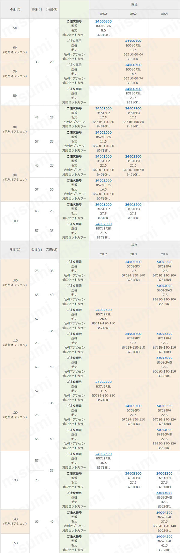 ロジスブラックシステムブラシロール スタンダードタイプ 選定サポート情報1