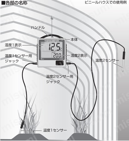 デジタル温度計 防水型 各部名称1