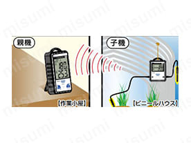 ワイヤレス温度計 A:関連画像