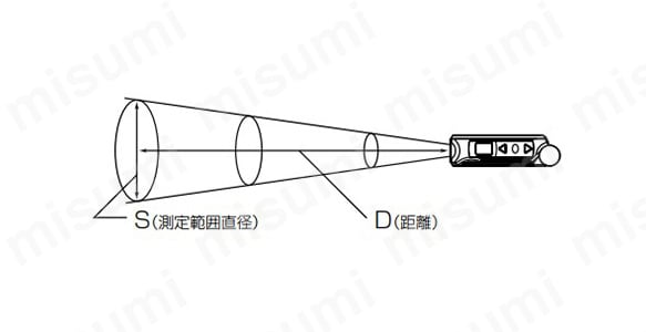 型番：73017