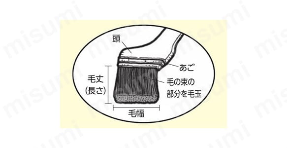 刷毛の各部名称