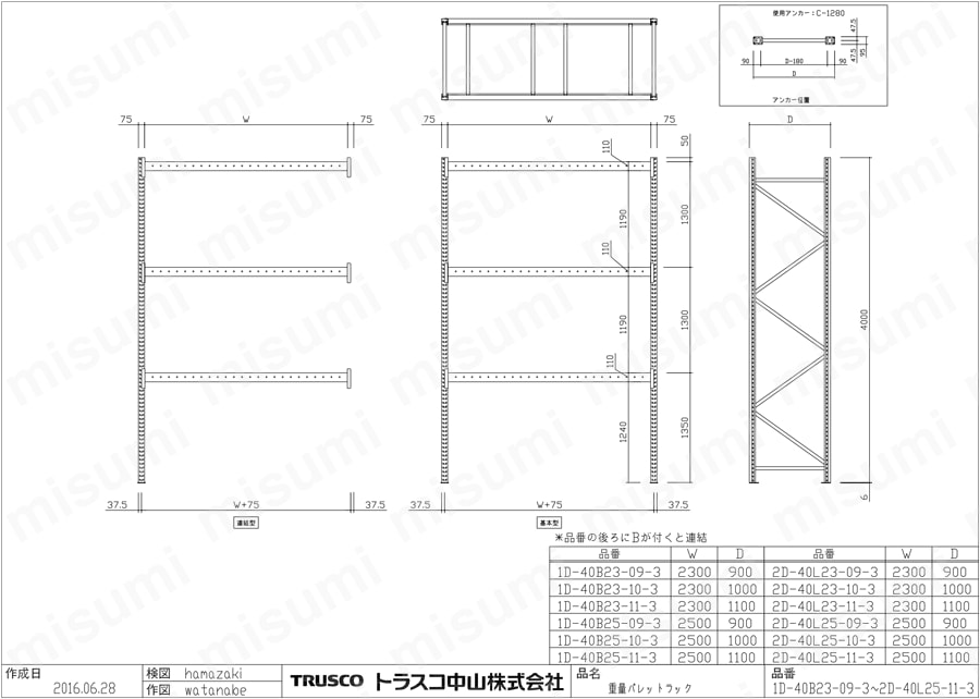 TRUSCO パレット棚1トン 2500X900XH4000 3段 連結 図面