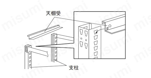 組立方法3