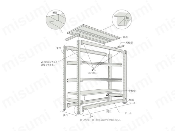 製品の特長