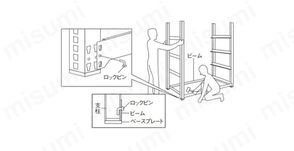 組立方法2