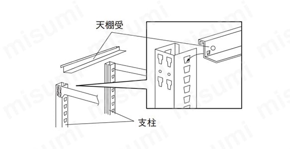組立方法3