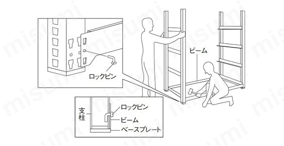 組立方法2