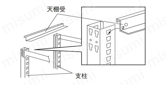 中量ボルトレス棚 タイプ、高さ、3段タイプ