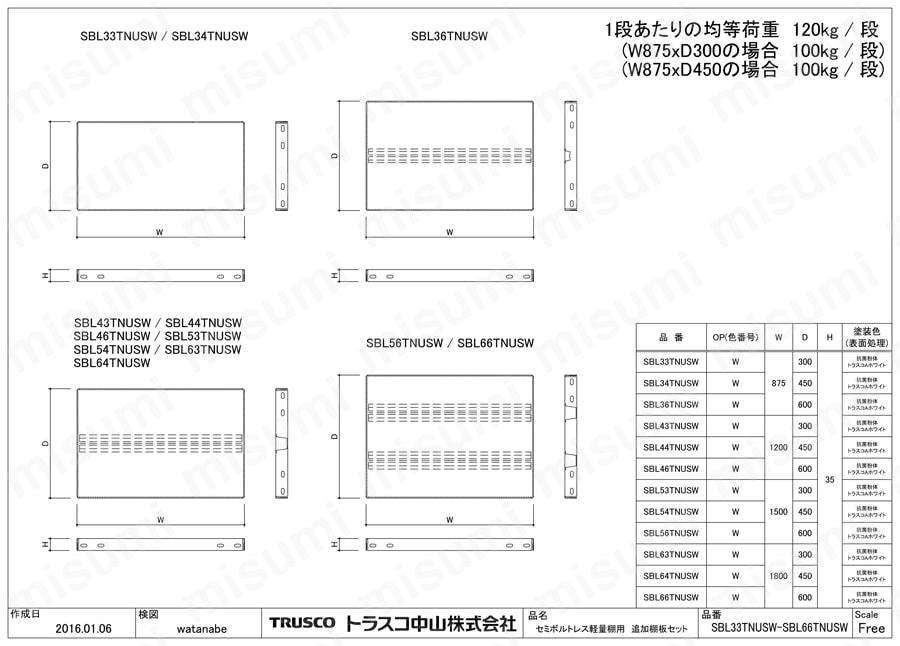2024 お歳暮【公式】 - 人気ブランド セミボルトレス軽量棚用棚板 （中棚受付） | トラスコ中山 タイムセール