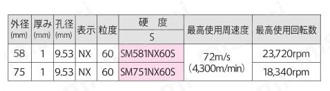 シータミニ 規格表