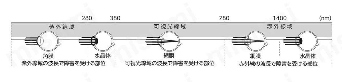 有害光線のイメージ画像
