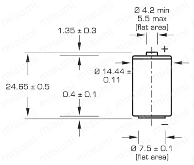 TR-00P3 | おんどとり LS14250電池単体 | T&D | ミスミ | 819-5867