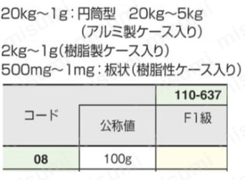 OIML型標準分銅 単体 F1級 100g | コクゴ | MISUMI(ミスミ)