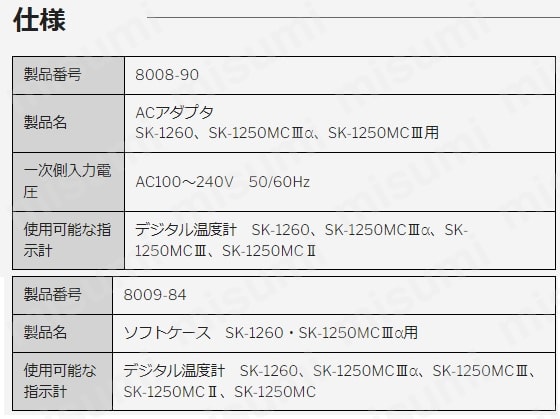 デジタル温度計 SK-1260/1250MCⅢ専用オプション品 | アズワン
