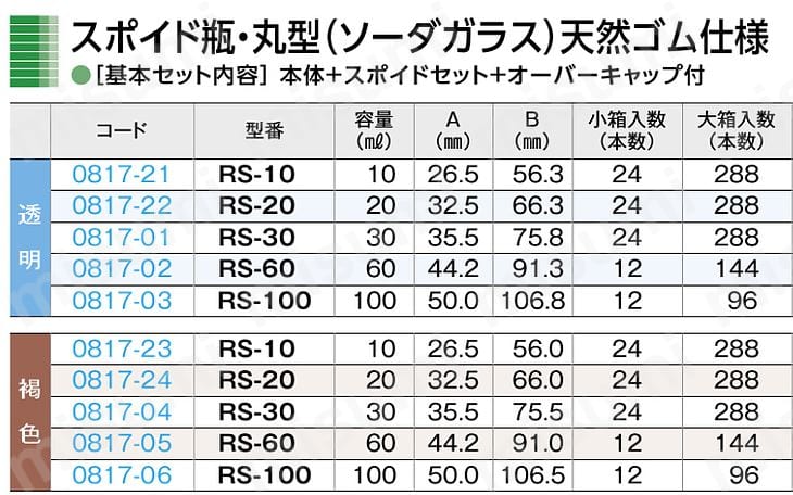 スポイド瓶 透 直