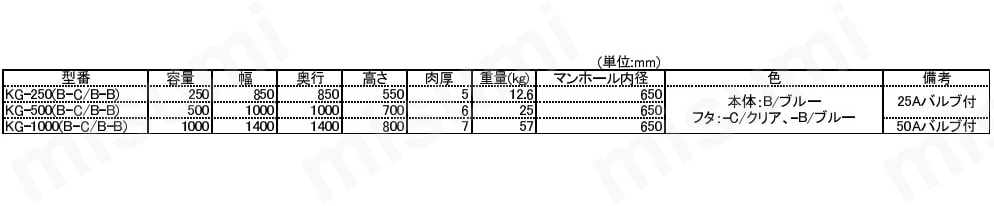 61-0471-67 スイコー 活魚タンク (本体：ブルー フタ：ブルー) KGシリーズ アズワン MISUMI(ミスミ)